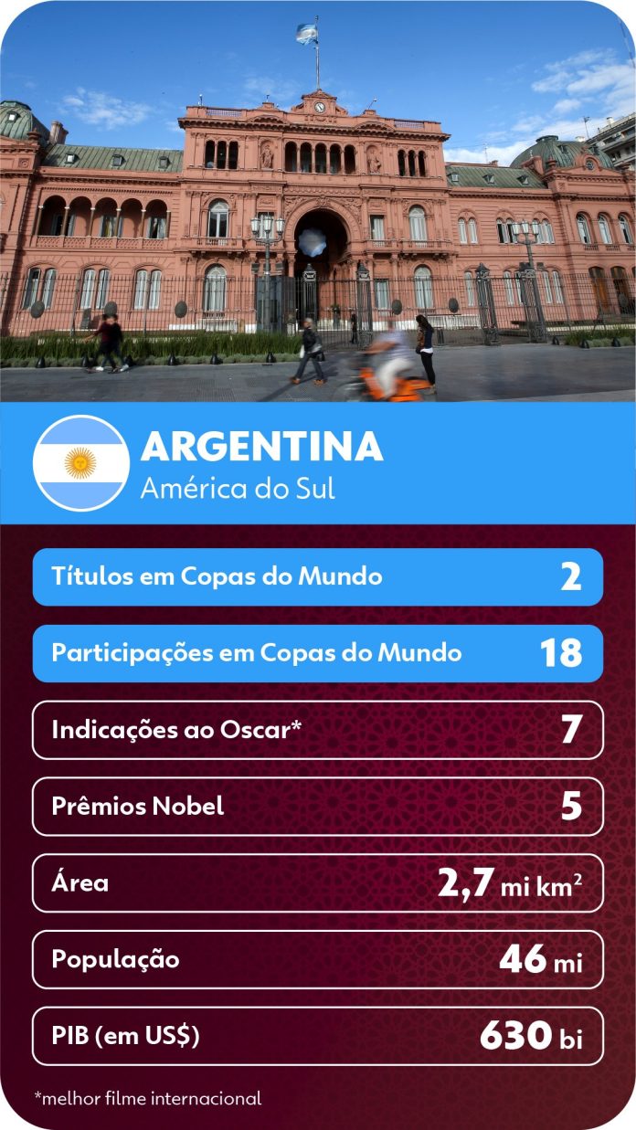 argentina